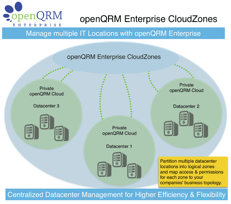 Open Source IaaS Cloud and infrastructure orchestration: openQRM